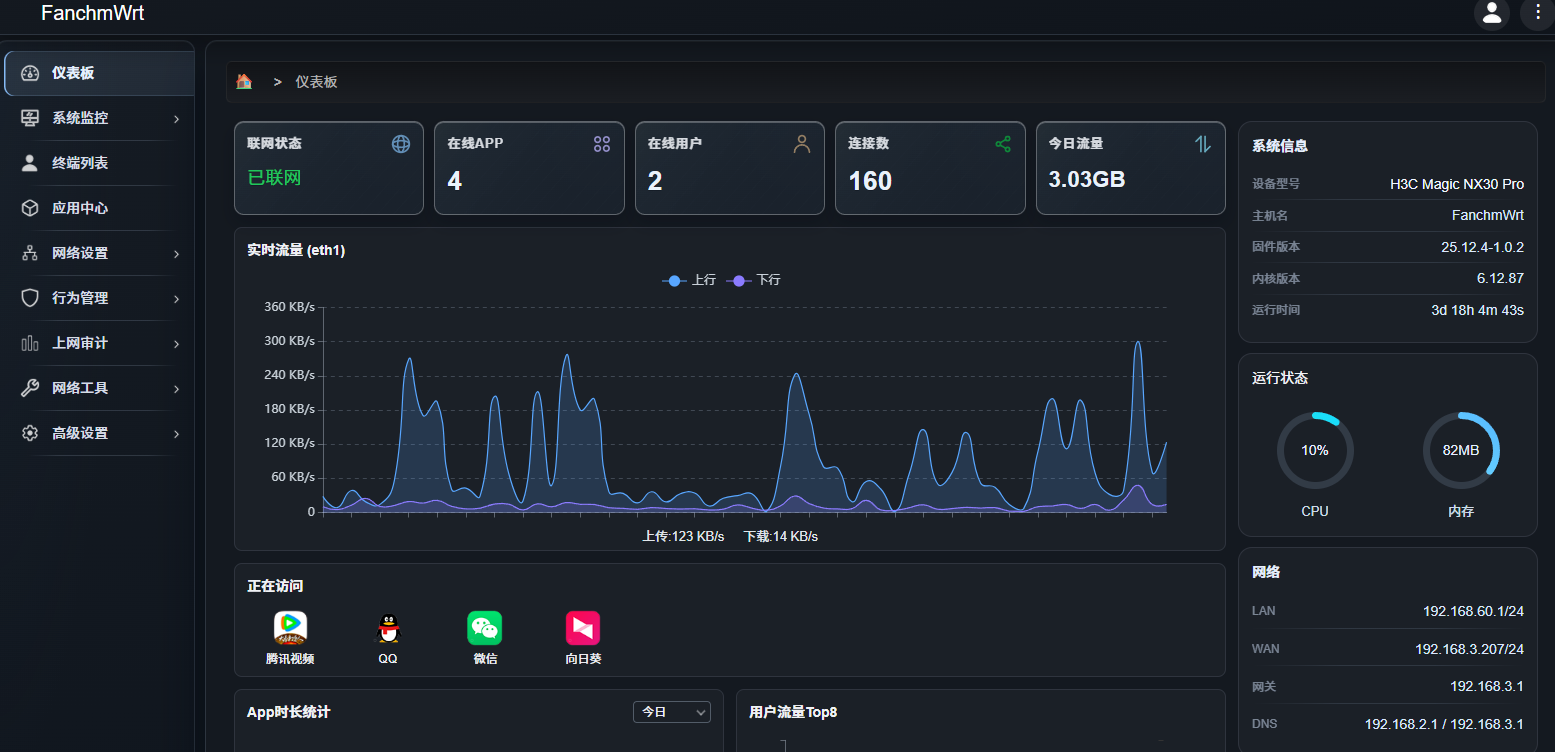 FanchmWrt dashboard